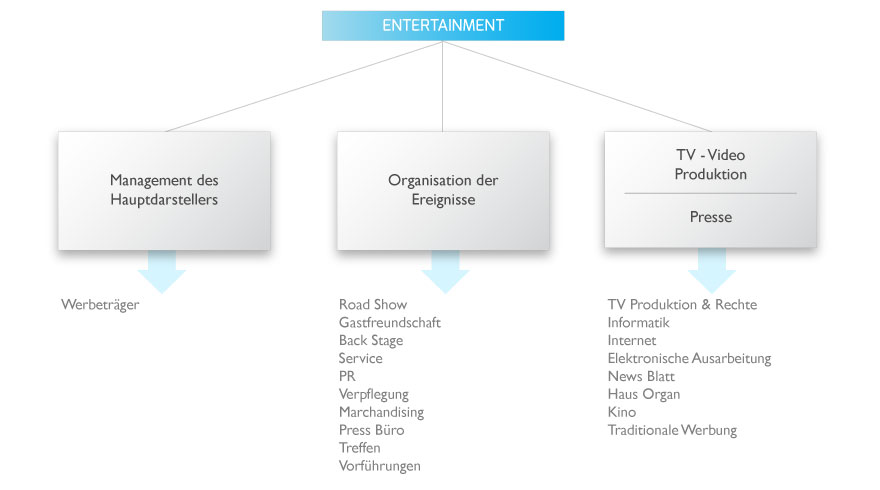 Entertainment