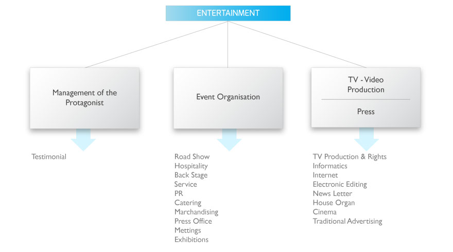 Entertainment