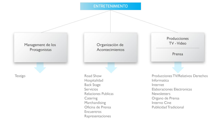 Entertainment