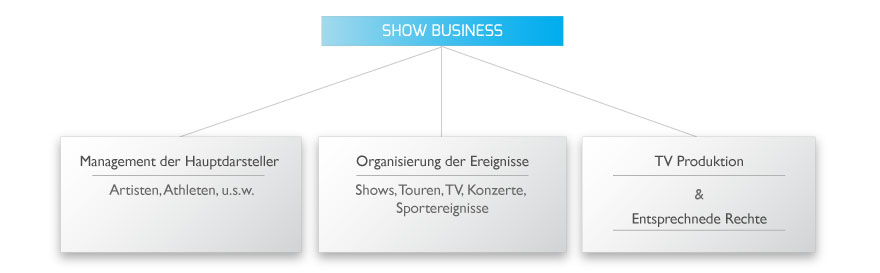 Show Business