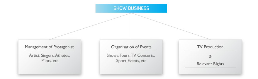 Show Business