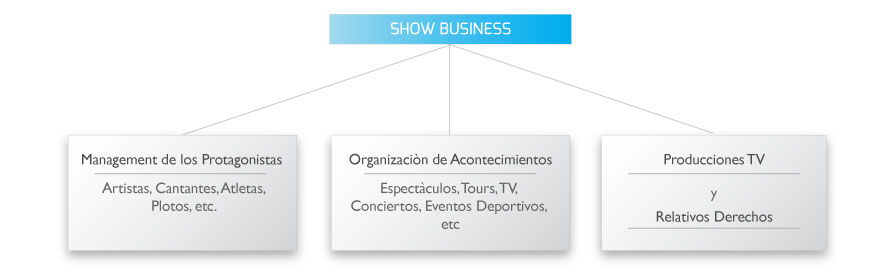 Show Business